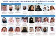 الشخصيات العربية الأكثر تأثيرا